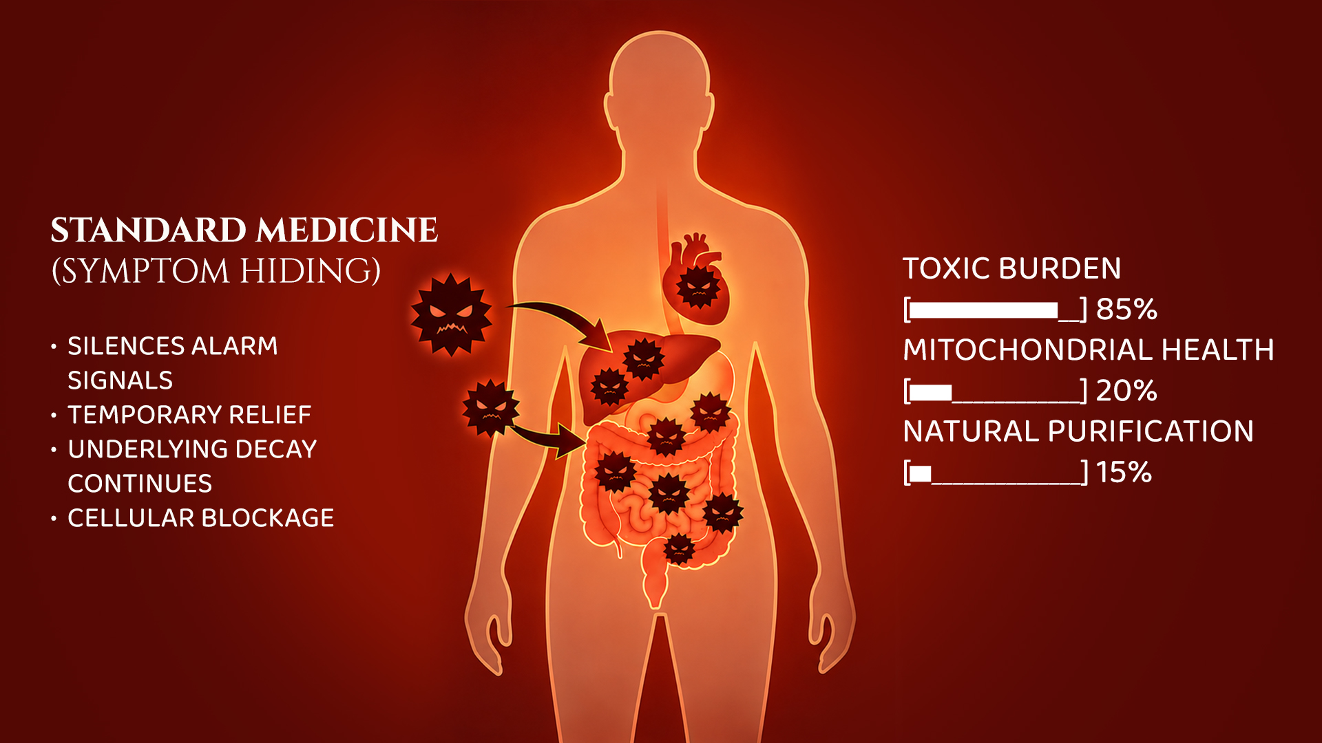 Before — Standard Medicine